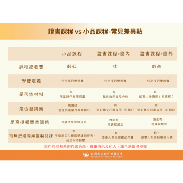 證書與小品課程比較表