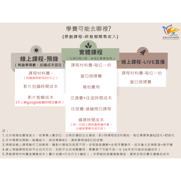 學費去哪裡了呢